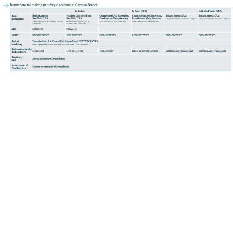 Cayman Branch Transfer Instructions | PDF