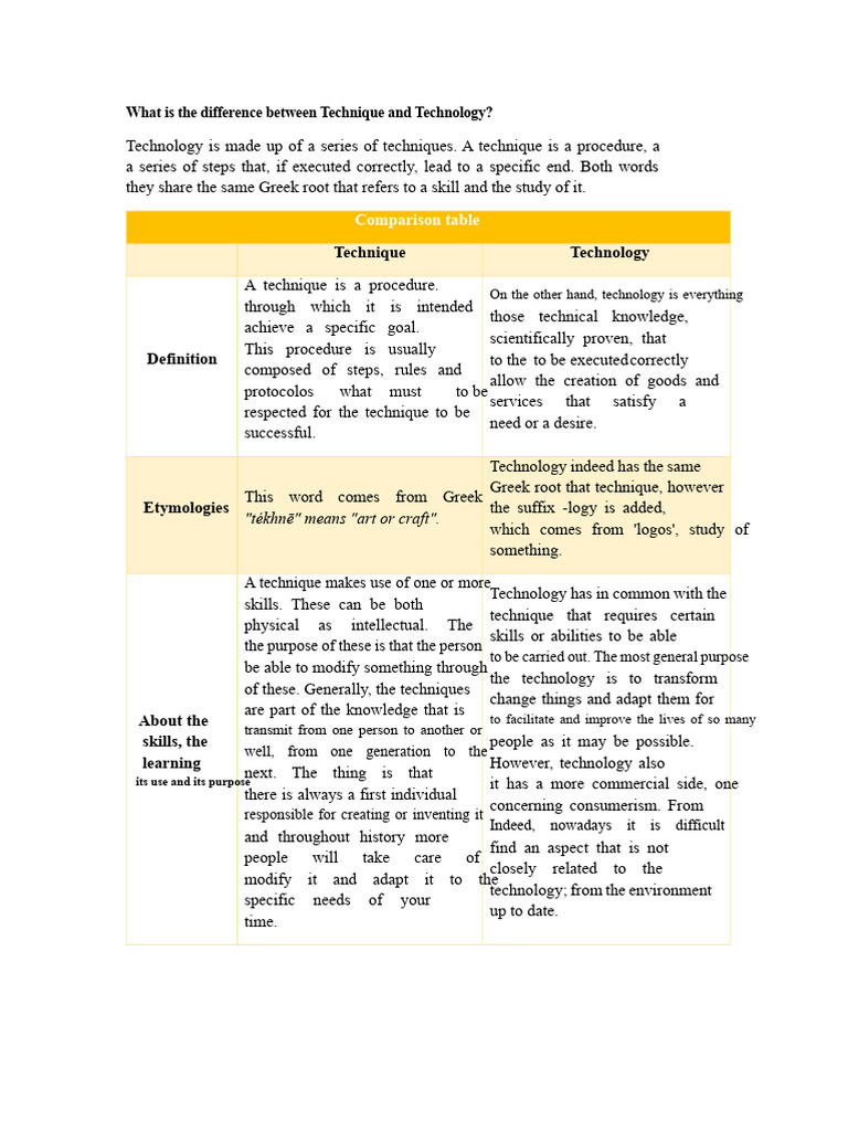 Difference Between Technique and Technology | PDF | Knowledge | Skill