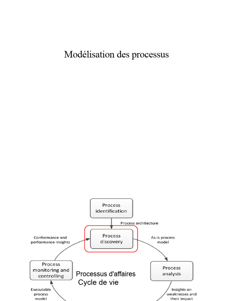 Modélisation des processus d'affaires en BPMN | PDF | Progiciel de ...