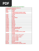 Liste de Codes de Fabricant | PDF | Micro-systèmes avancés | Intel