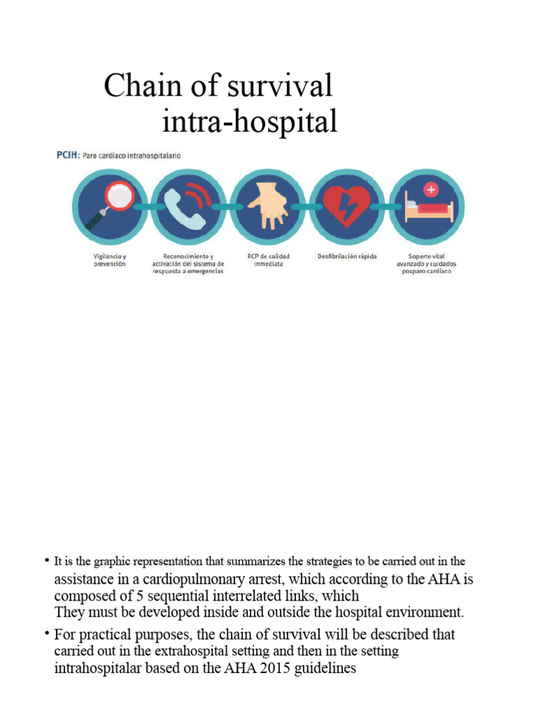 In-hospital survival chain | PDF | Cardiopulmonary Resuscitation ...