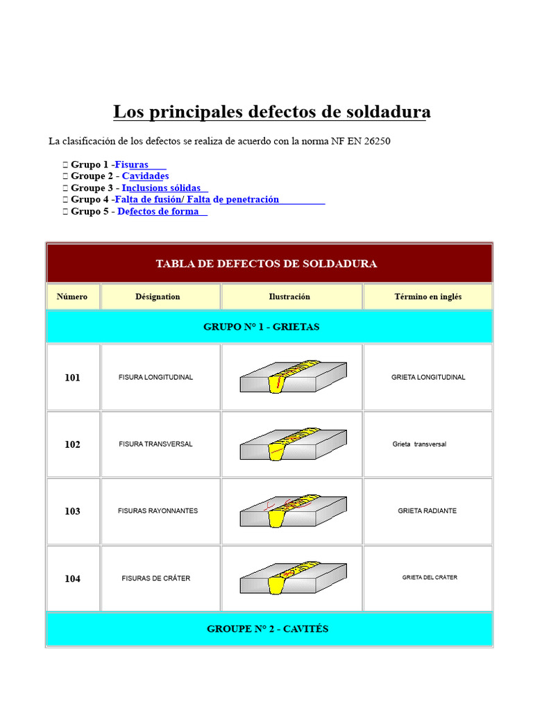 Defectos Comunes en Soldadura | PDF | Ingeniería mecánica | Calefacción ...