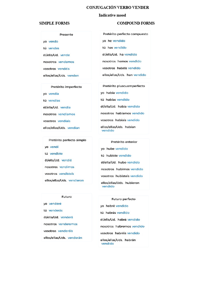 Verb Forms of SELL | PDF