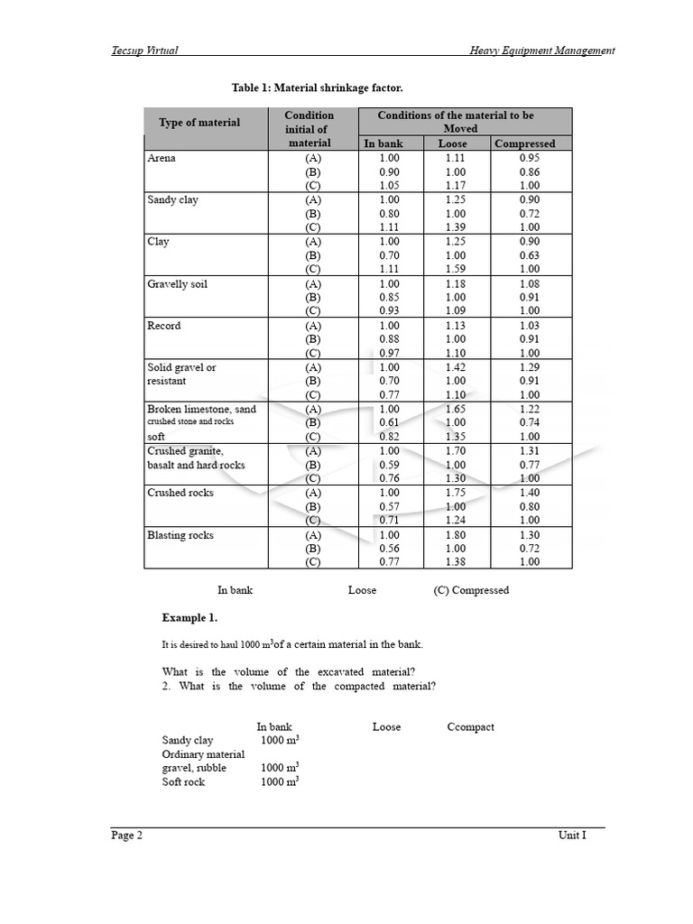 Material Contraction Factor Table | PDF | Sand | Gravel