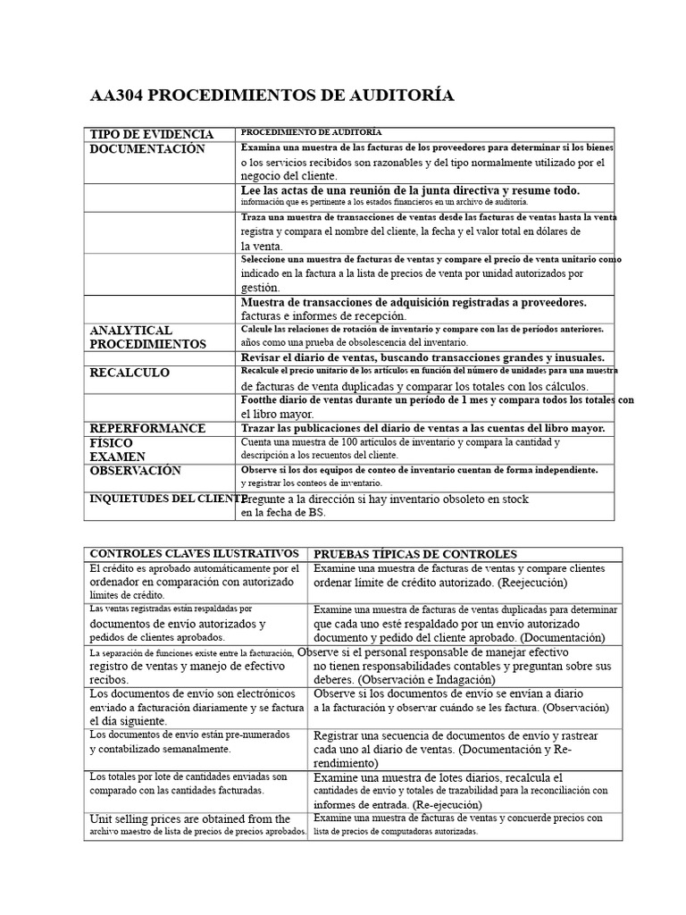 Procedimientos de Auditoría y Control Financiero | PDF | Cuentas por ...