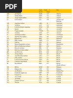 ICAO Nationality Code List | PDF | Transport