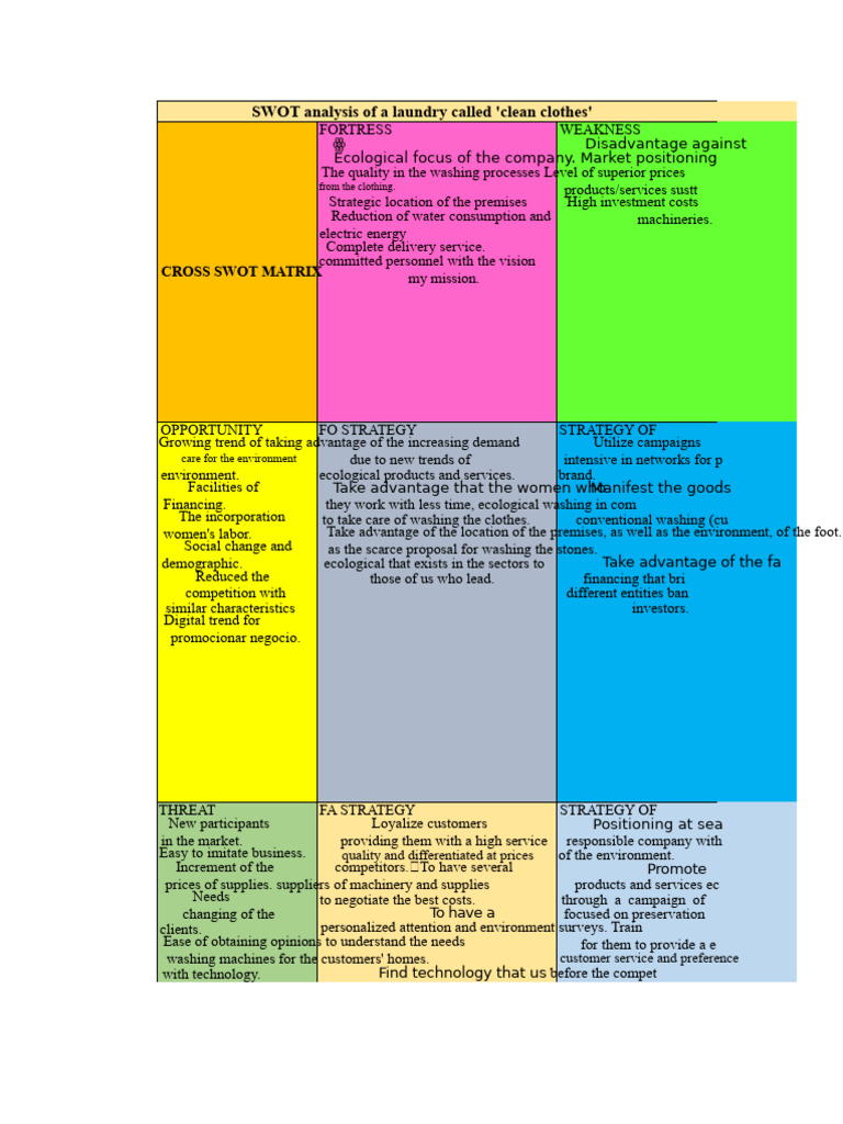 Foda Matrix Cardenas Rodriguez | PDF | Swot Analysis | Business