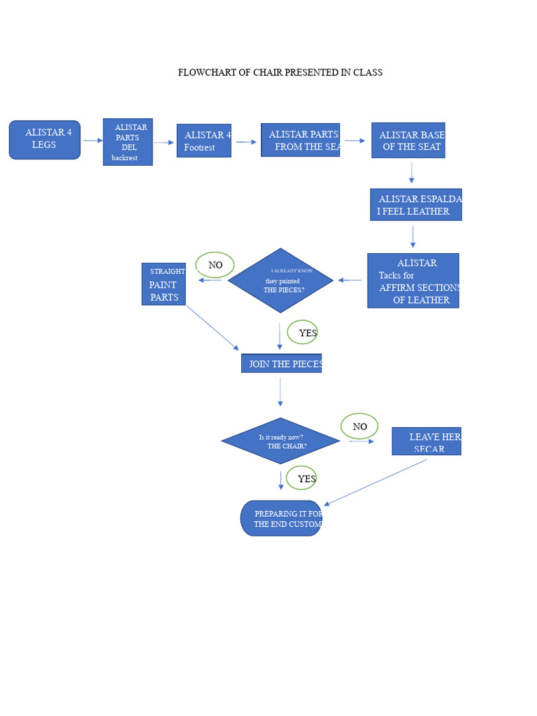 Chair Assembly Flowchart Guide | PDF