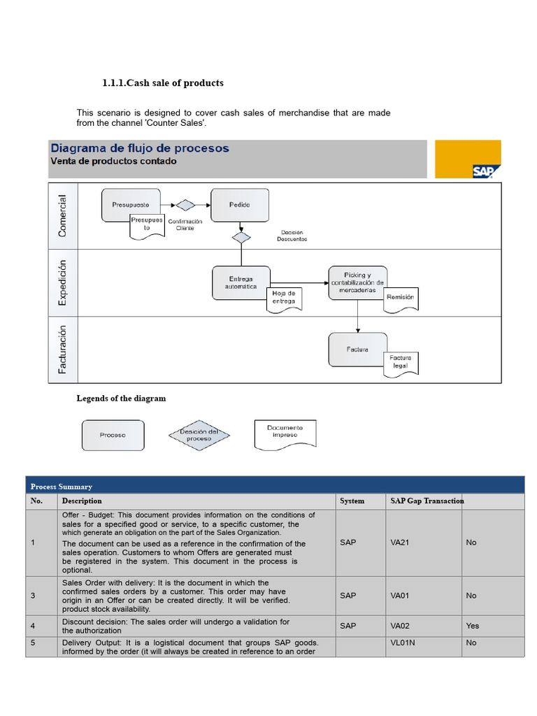 Commercial Process Flow | PDF | Sales | Business