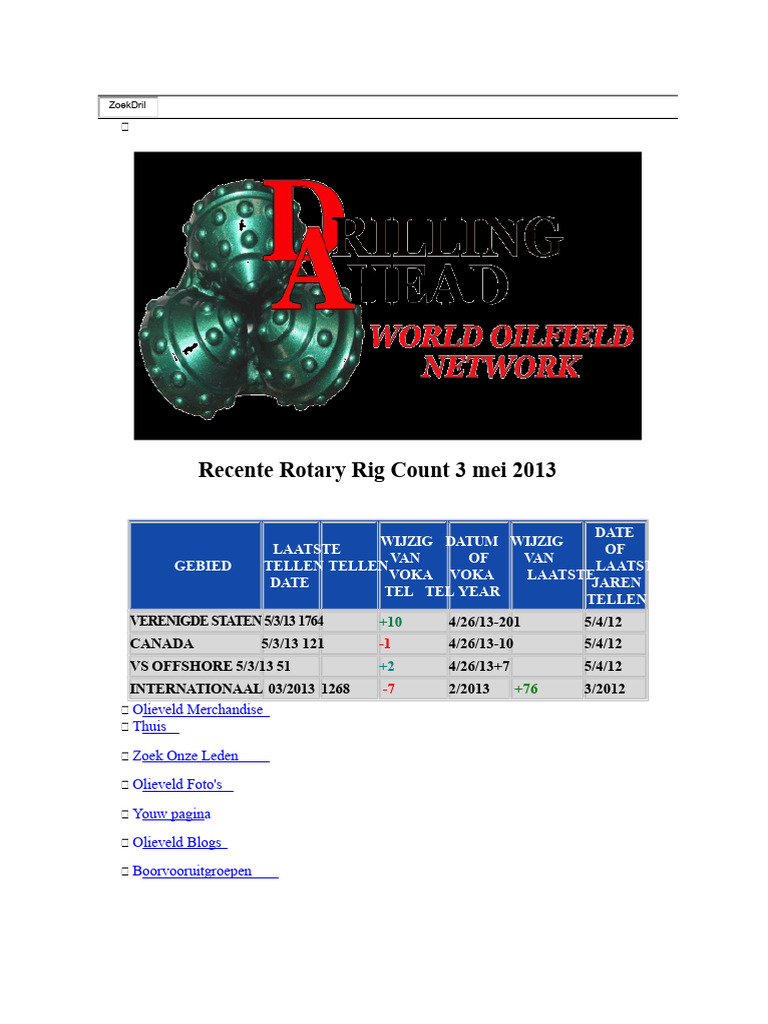 Api RP 53 | PDF