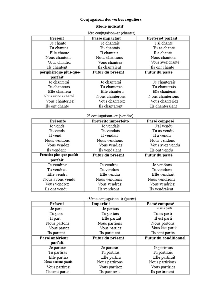 Conjugaison des verbes réguliers en français | PDF | Aspect accompli ...