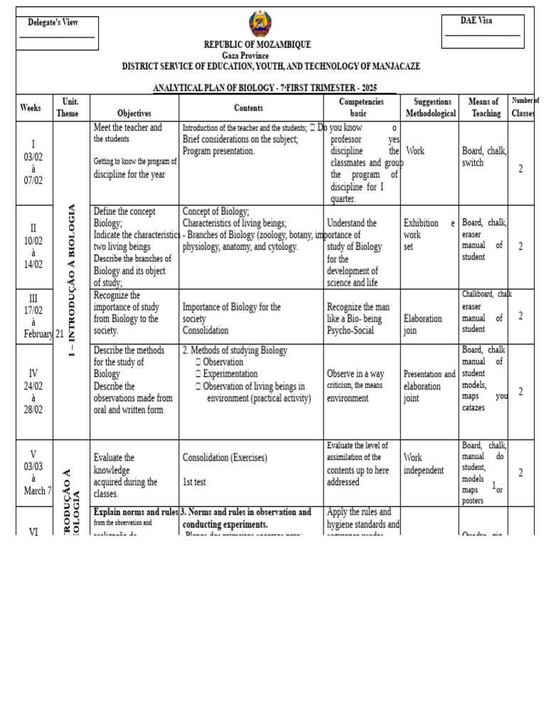 Analytical Plan Biology 7th grade I Trim 2025 | PDF | Learning | Cognition