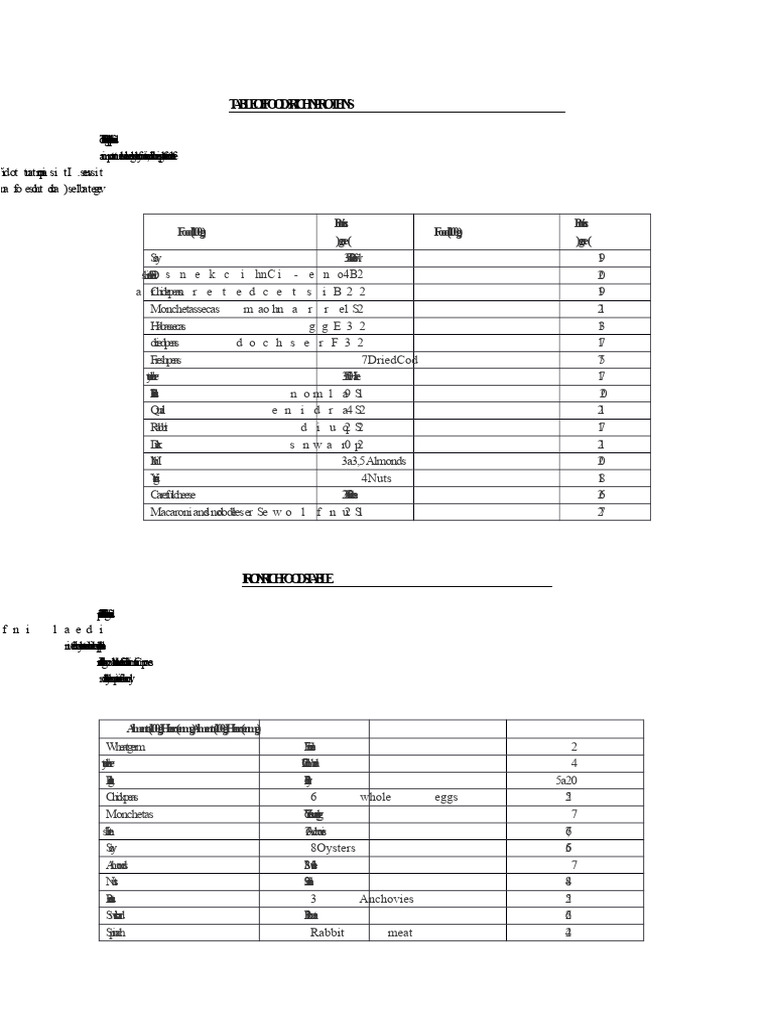 Nutrient-Rich Food Tables Guide | PDF | Nutrition | Diet & Nutrition