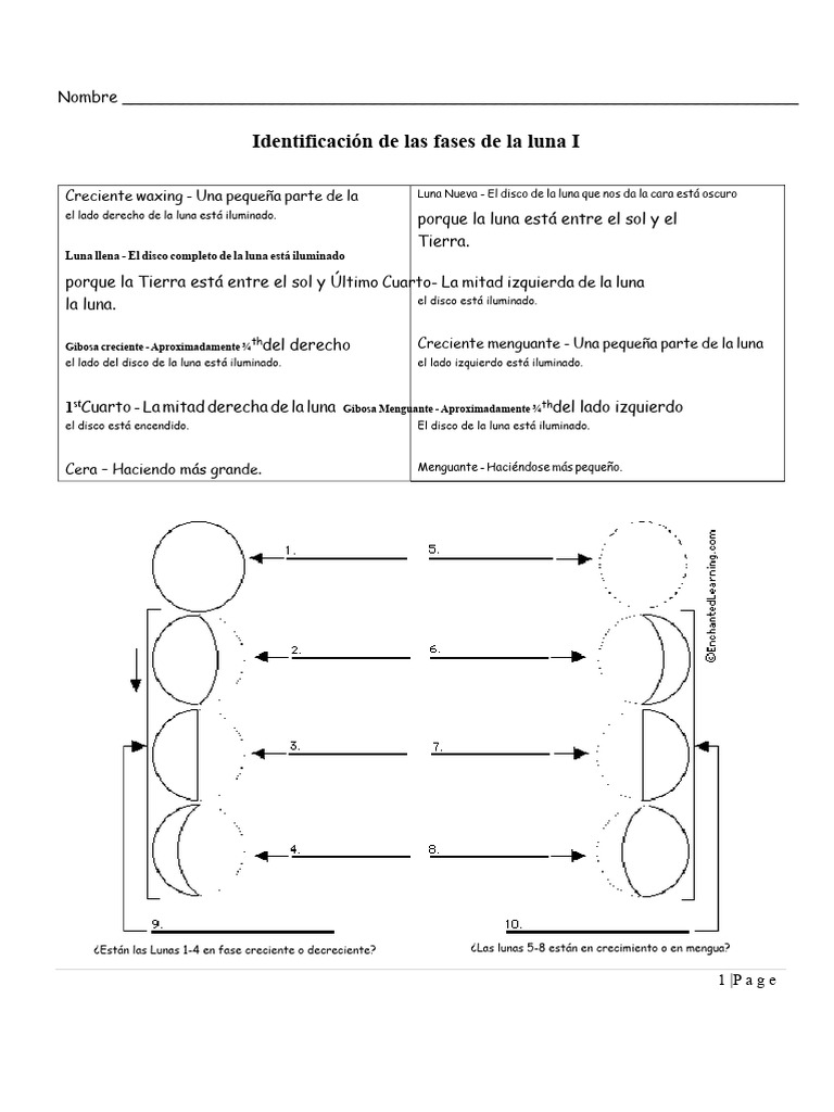 Fases de la Luna: Identificación y Descripción | PDF | Luna | Ciencia ...