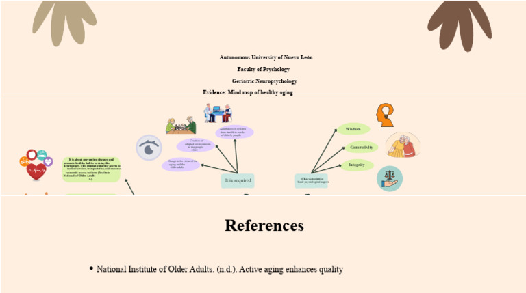 Mind Map of Healthy Aging | PDF