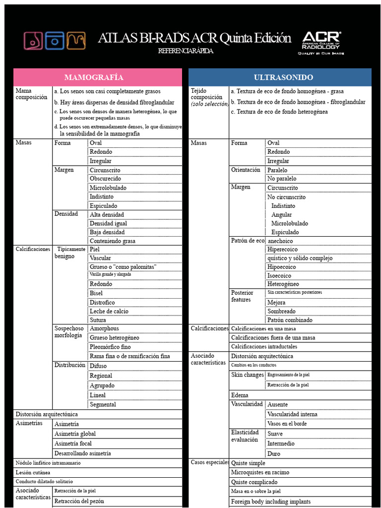Atlas BI-RADS® de la ACR, Quinta Edición | PDF | Mamografía | Pecho