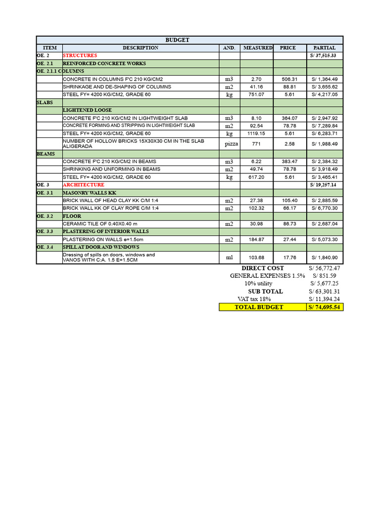Detailed Construction Budget Breakdown | PDF | Concrete | Brick