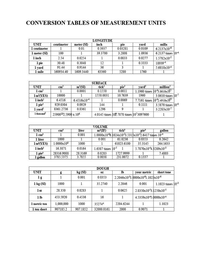 Measurement Unit Conversion Tables | PDF | Ton | Measurement