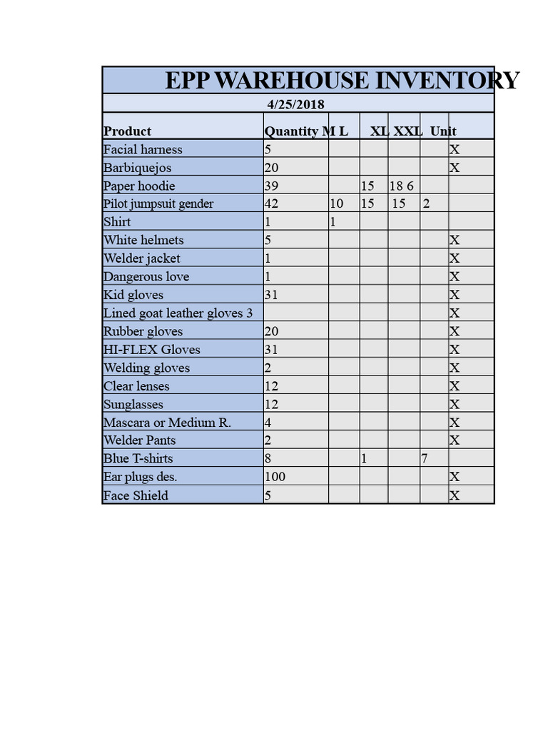 EPP Warehouse Inventory List | PDF