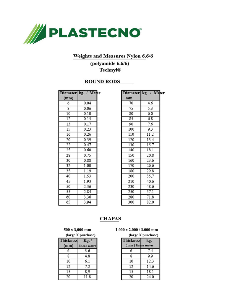 Weights and Measures Nylon | PDF