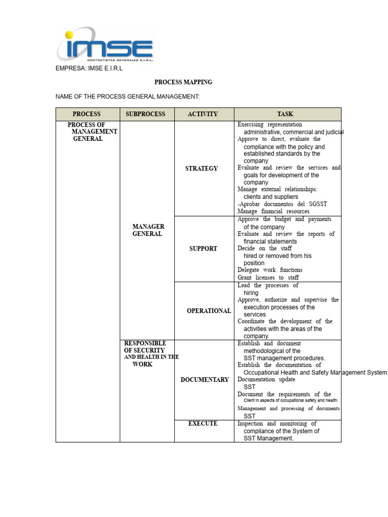Process Mapping for General Management | PDF | Occupational Safety And ...