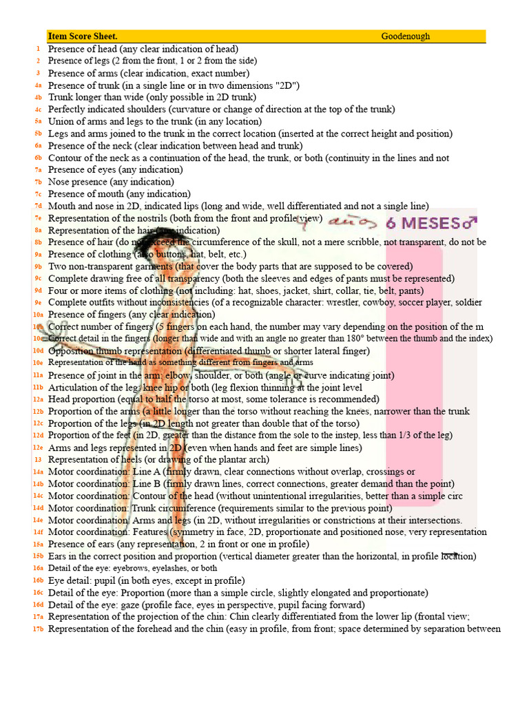 Goodenough Human Figure Drawing Analysis | PDF | Foot | Hand