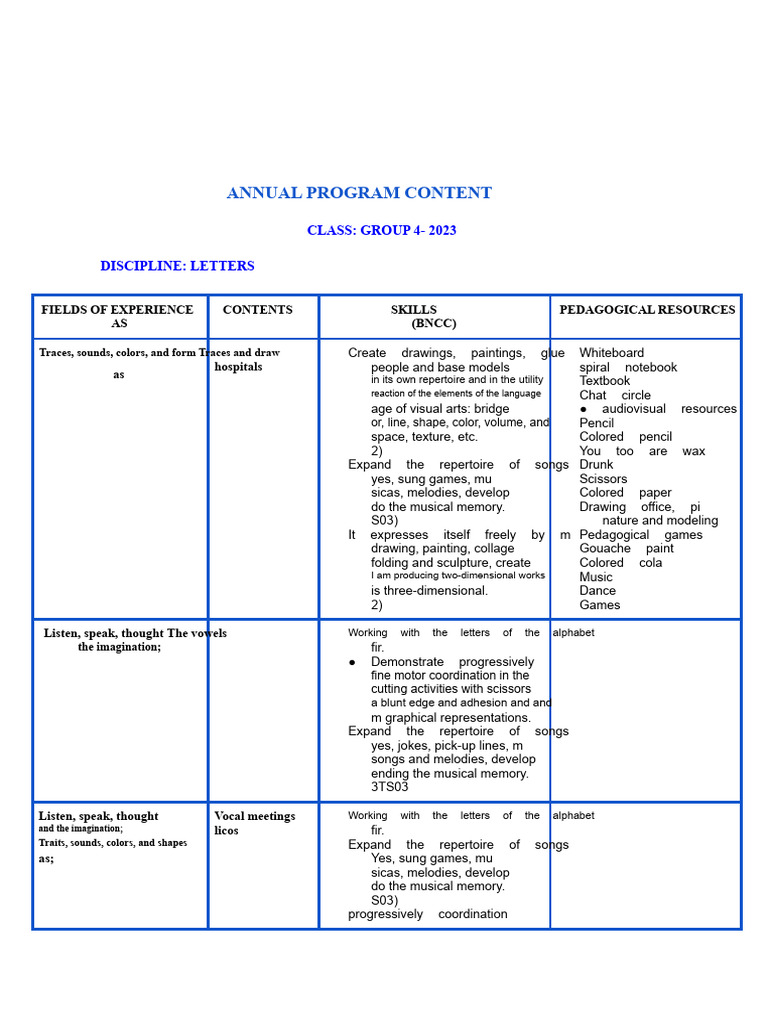 Annual Program Content g4 (1) | PDF | Drawing | Experience