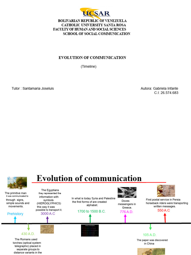 Evolution of Communication d01b | PDF | Telegraphy | Radio