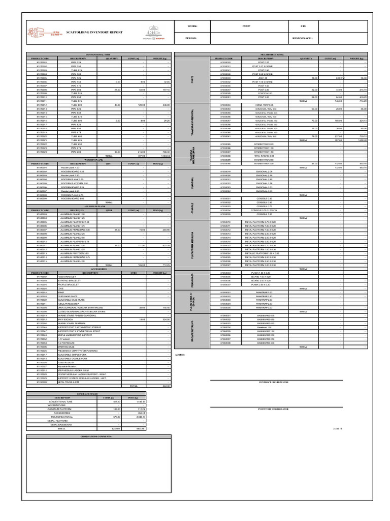Scaffolding Inventory Report Summary | PDF | Scaffolding