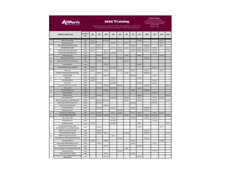 All Parts Medical Training Calendar 2025 | PDF | Medical Imaging ...
