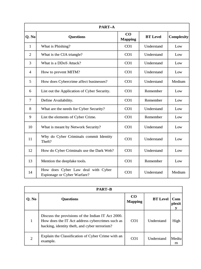 CS Question Bank M1 and M2 | PDF | Cybercrime | Computer Security