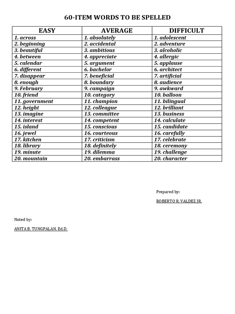 Spelling Sept 26 | PDF