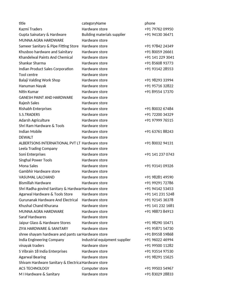 Comprehensive List of Hardware Stores | PDF | Hardware Store | Retailing