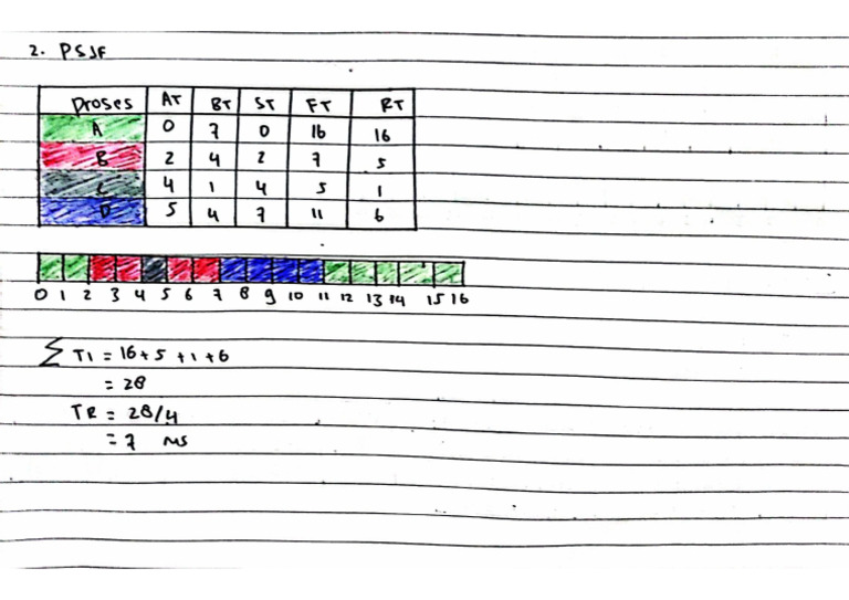 PSJF | PDF