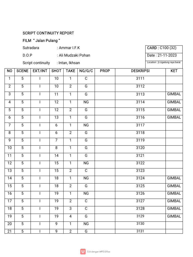 Script Continity Day 2 c100 | PDF