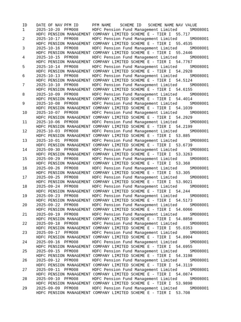 Scheme Wise Nav Data 1761068005 | PDF | Pension | National Accounts