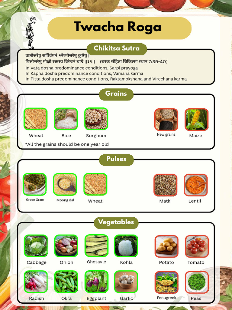 31 Twacha Roga (Niki Swar) | PDF | Foods | Chutney
