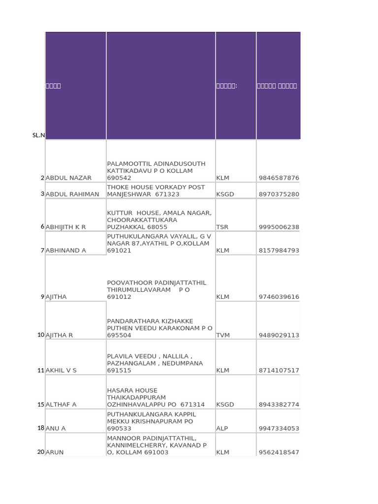 Kerala Contact List with Addresses | PDF | Social Groups Of India ...