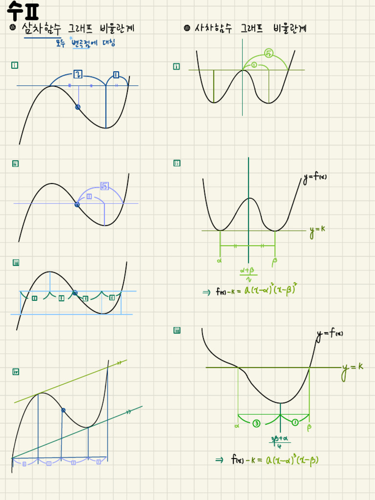 Mathematical Functions and Variables | PDF