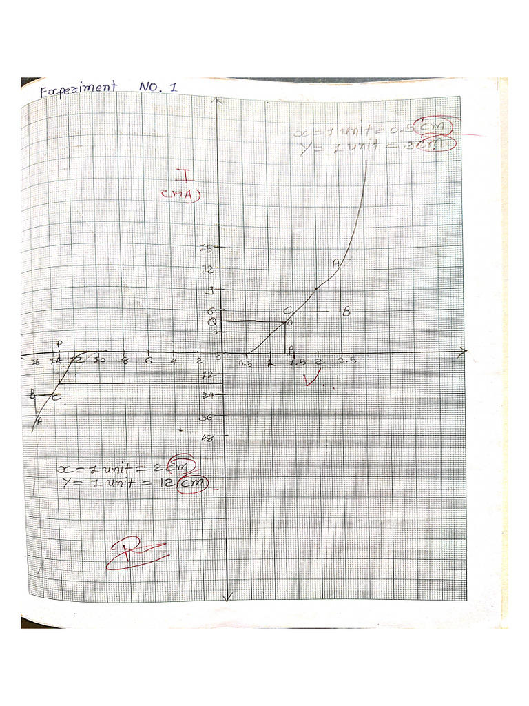 Graph | PDF
