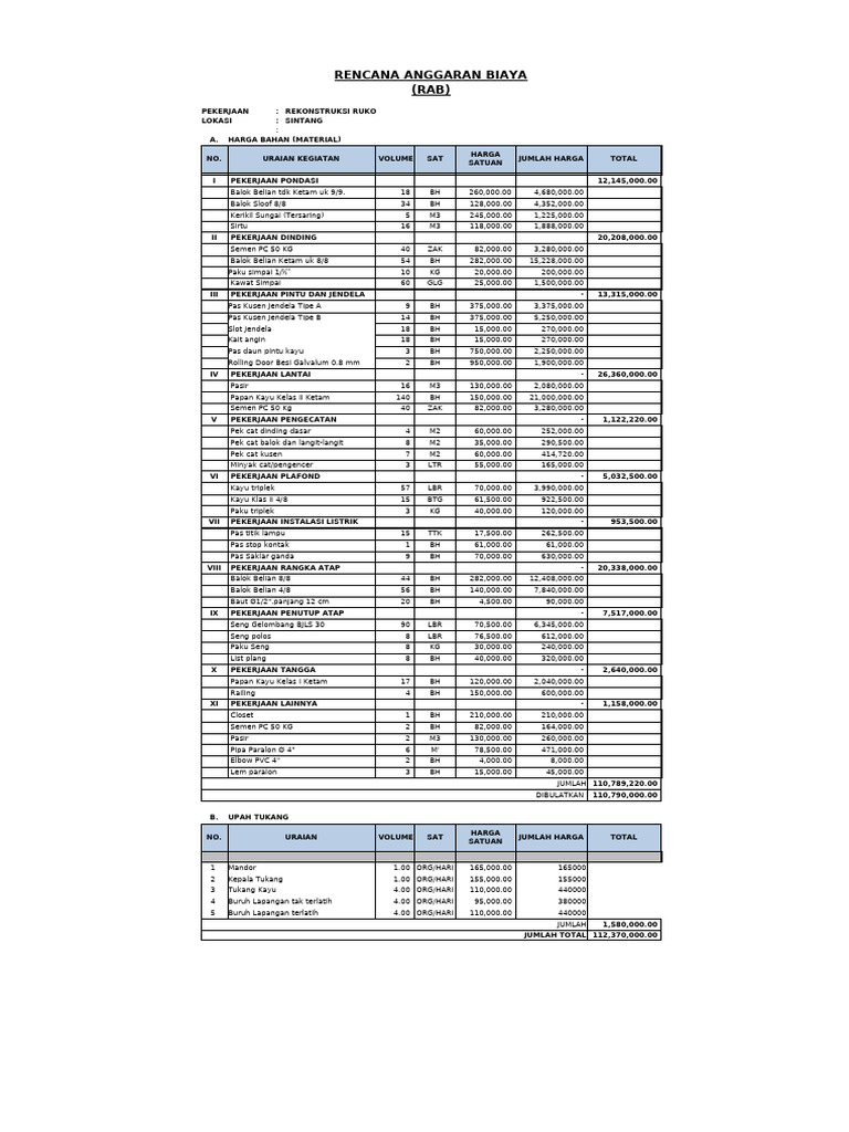 RAB Rekonstruksi Ruko Sintang | PDF