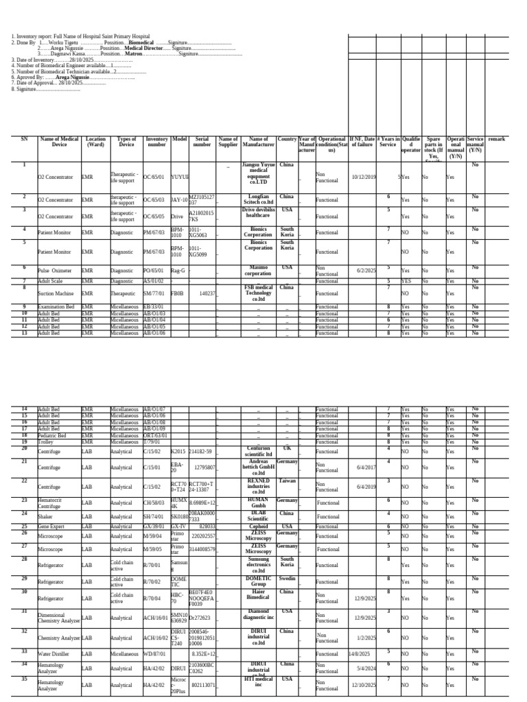 Sayint Primary Hospital Medical Equipment Enventory 2018 E C | PDF ...