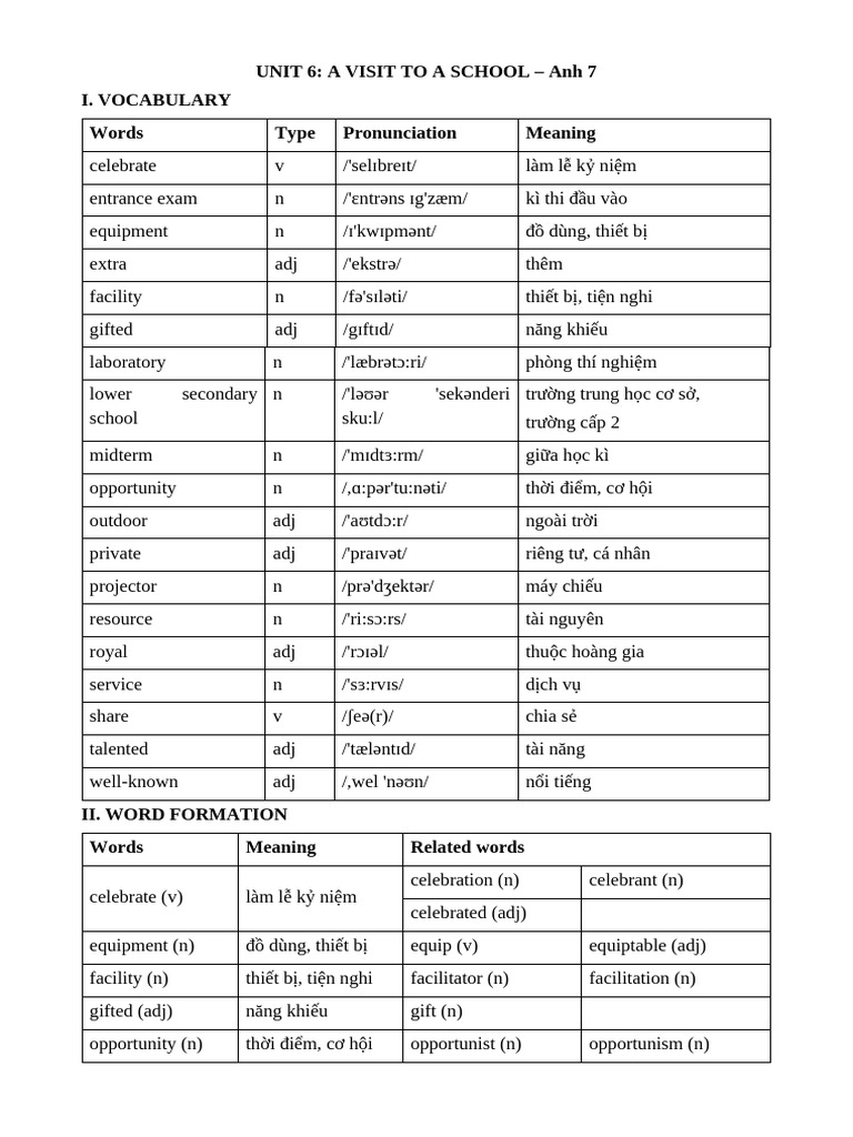 Unit 6 - A Visit To A School - Anh 7 | PDF