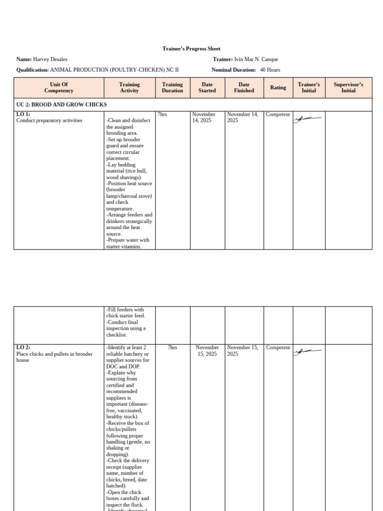 Trainee Progress in Poultry Production | PDF | Birds