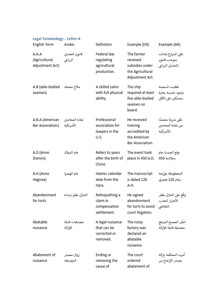 Legal Terms Starting with A | PDF | Nuisance | Tort