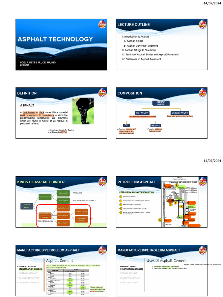 Asphalt Technology Overview and Applications | PDF | Road Surface ...