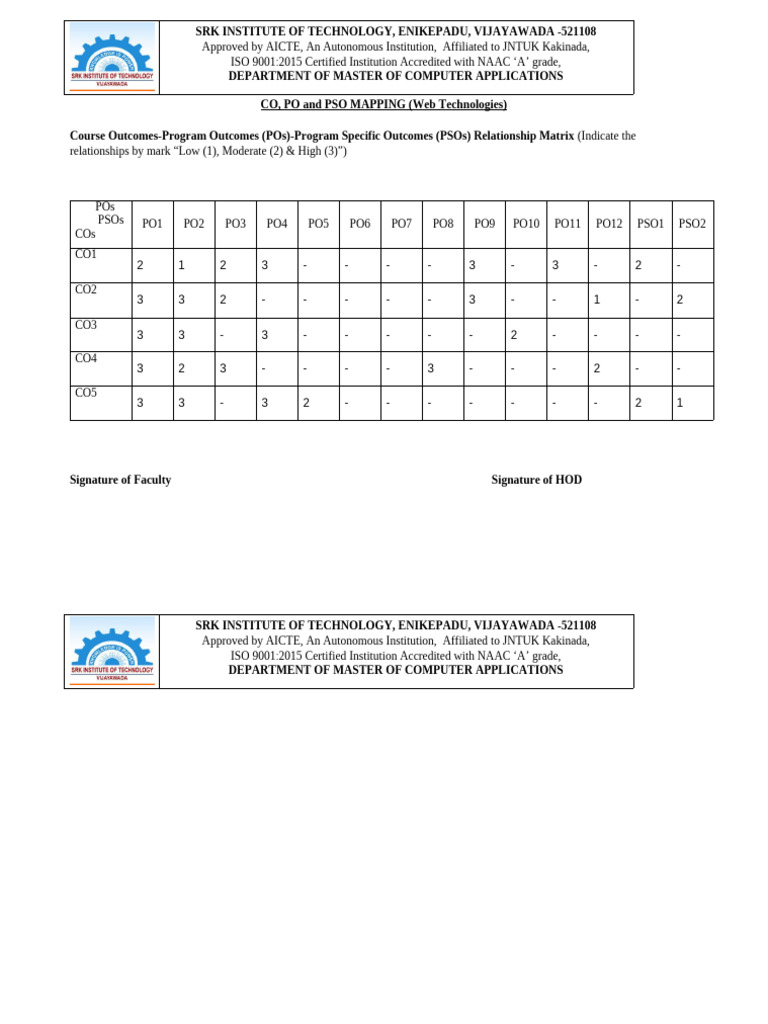 9.po, Pso&Co Mapping WT | PDF