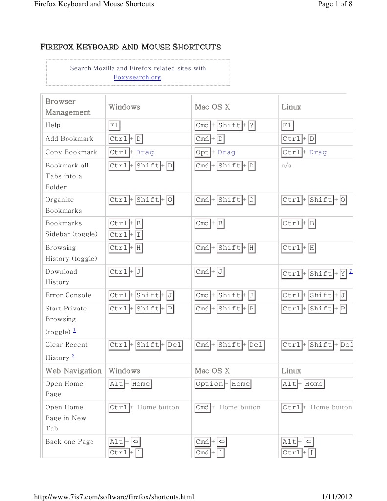 F K M S: Browser Management Windows Macosx Linux | PDF | Control Key ...