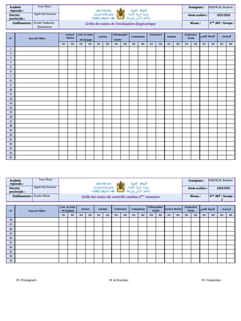 Grilles d'évaluation scolaire 2025-2026 | PDF