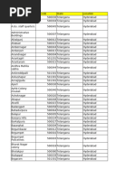 Hyderabad Pincode Directory | PDF